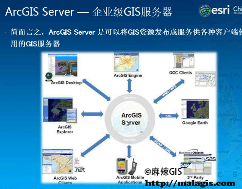 ArcGIS 10.2操作入门视频教程（14）ArcGIS Server基础入门