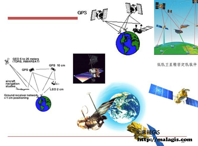 GPS原理应用(9-15)GPS定轨与仿真