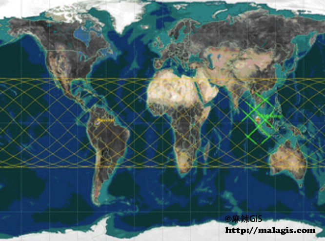 GPS原理应用(9-16)STK软件（Satellite Tool Kit 卫星工具箱）
