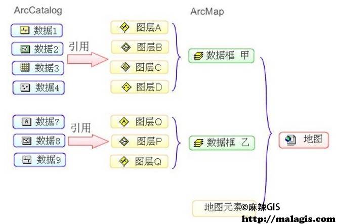 ArcGIS for Desktop操作手册(5-1)6.1 图层、数据框与地图