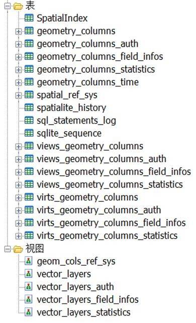 ArcGIS对SQLlite SPATIALITE 类型的数据库支持