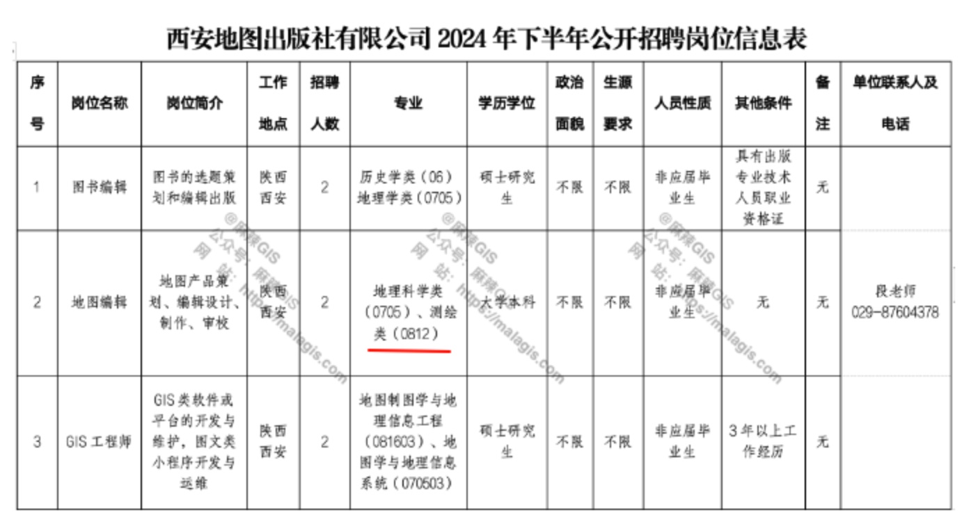 0812到底是测绘还是计算机啊？