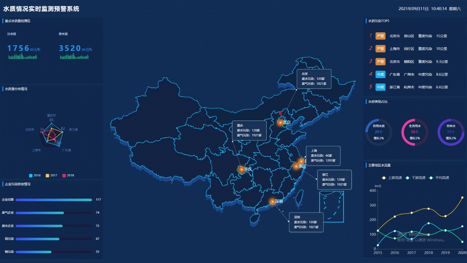 BigDataView-100多套GIS大屏源码公开下载！