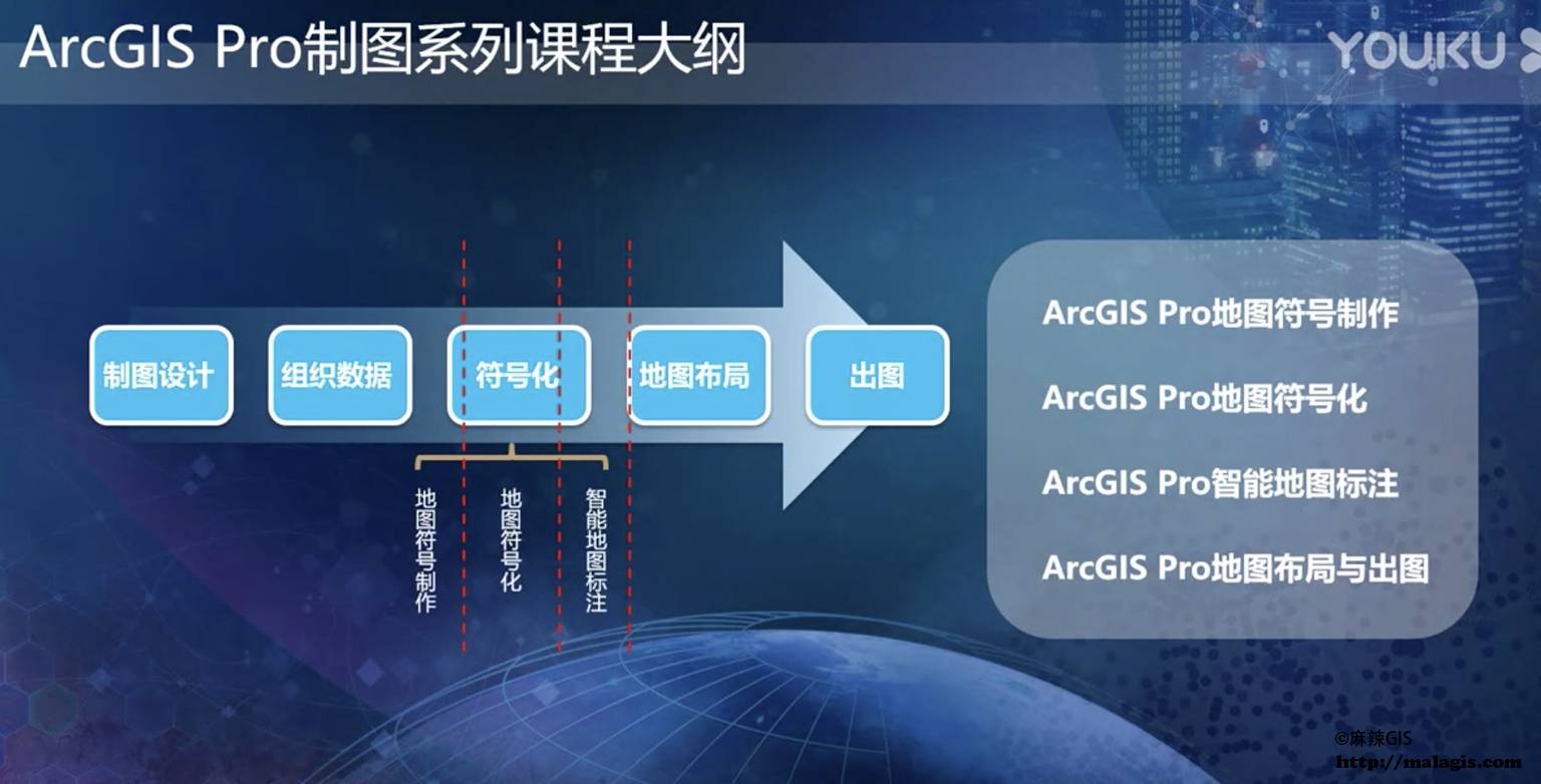 ArcGIS Pro地图符号化